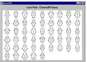 Chernoff Faces01.JPG